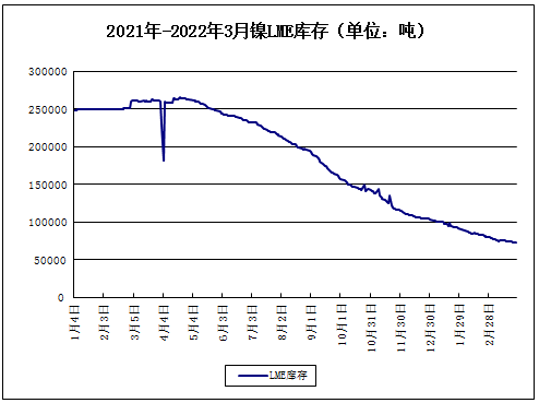 鎳價