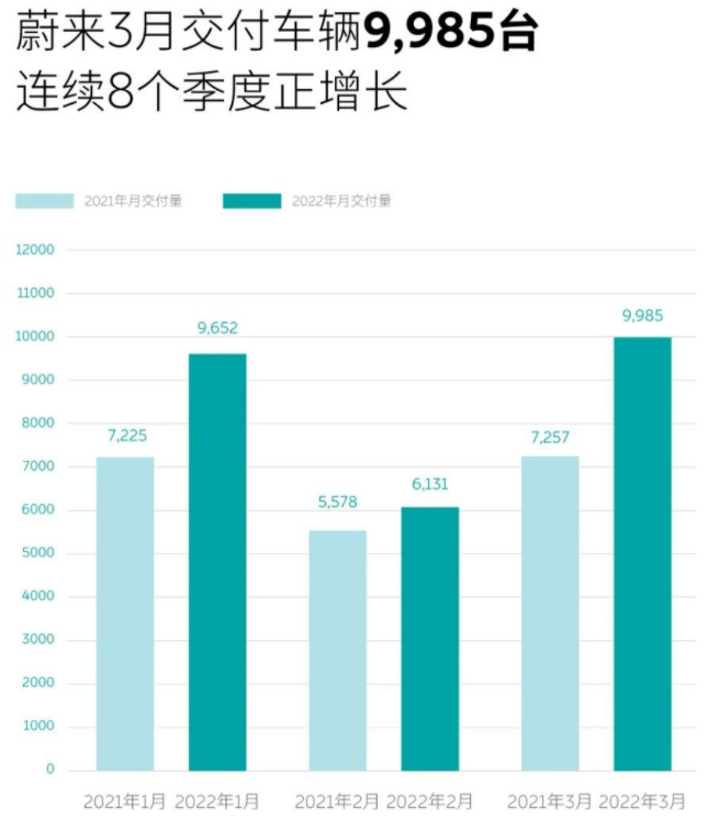 蔚來