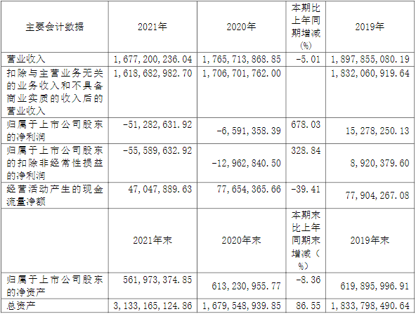 安德利近三年主要會(huì)計(jì)數(shù)據(jù)和財(cái)務(wù)指標(biāo)（單位：元）