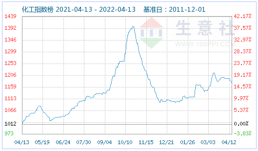 短期內(nèi)磷酸鐵鋰平穩(wěn)運行為主 主流價格165000元/噸