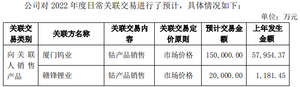 騰遠鈷業