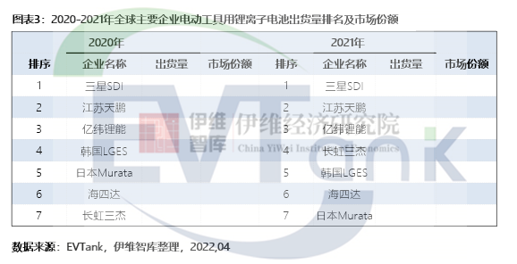 《中國電動工具行業發展白皮書（2022年）》