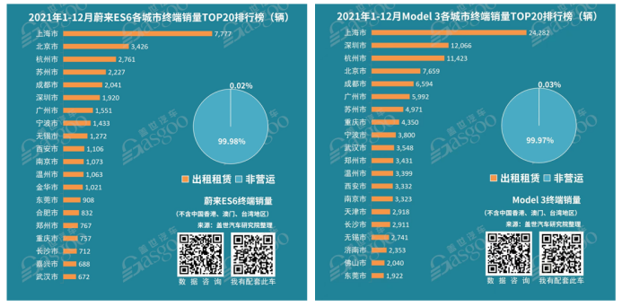 疫情下緊急重啟，上海汽車產業“江湖地位”有多重？