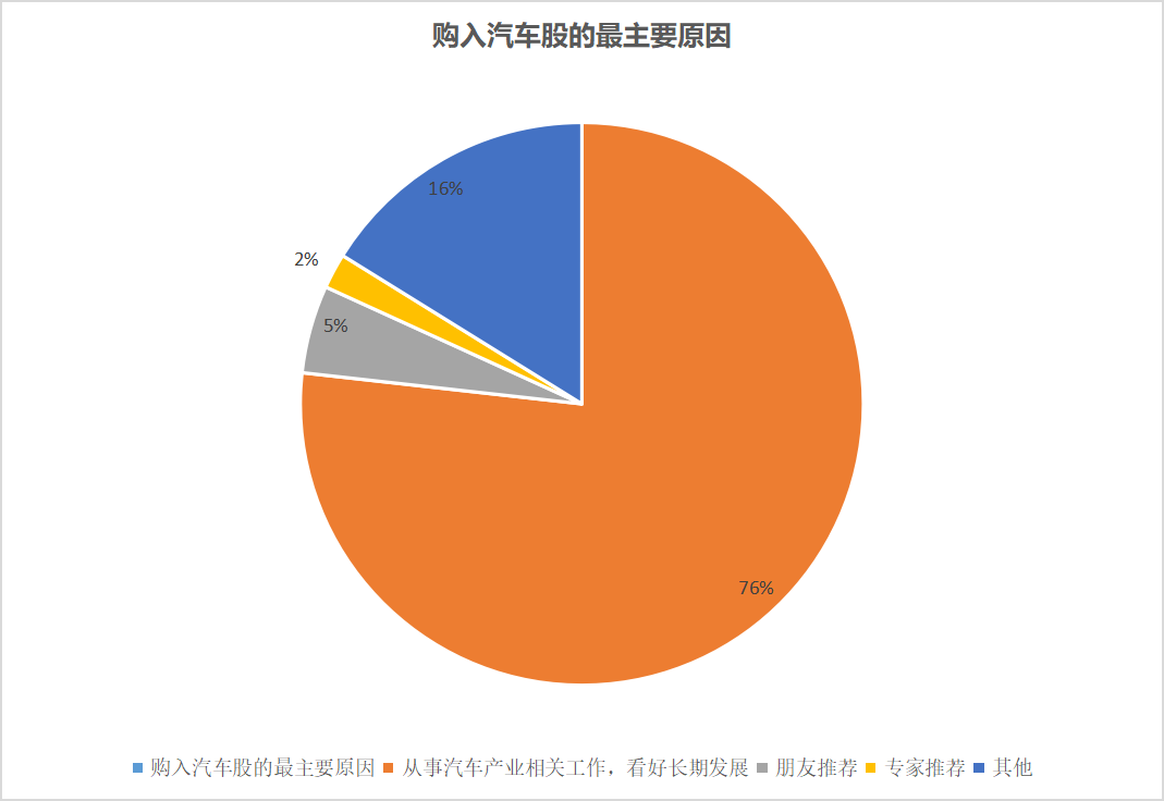買新能源汽車股的小伙伴，你還好嗎？