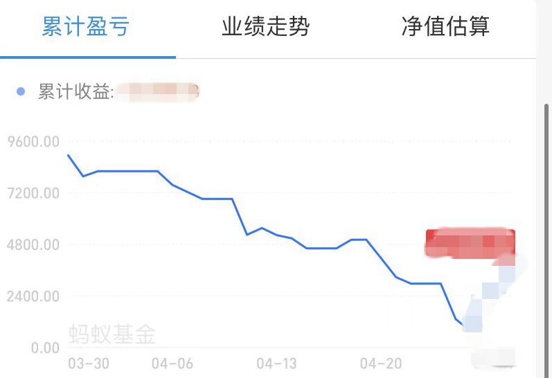 買新能源汽車股的小伙伴，你還好嗎？