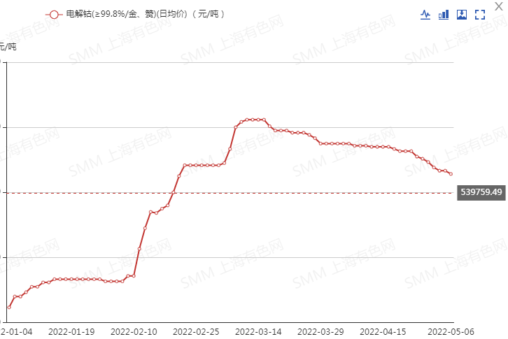 本周碳酸鋰氫氧化鋰價格持穩(wěn) 鋰輝石精礦均價破4000美元關口！