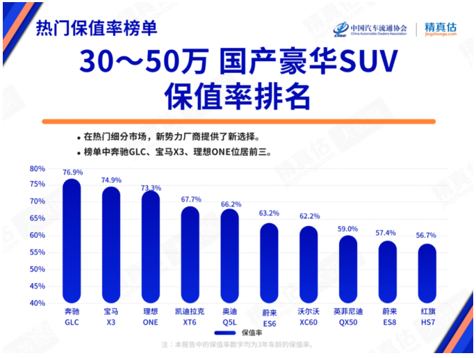 圖片來源：中國汽車流通協(xié)會(huì)