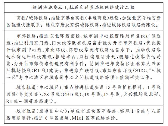規(guī)劃實施要點1軌道交通多層級網(wǎng)絡(luò)建設(shè)工程