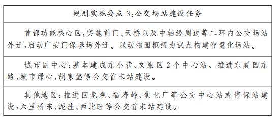 規(guī)劃實施要點3公交場站建設(shè)任務(wù)