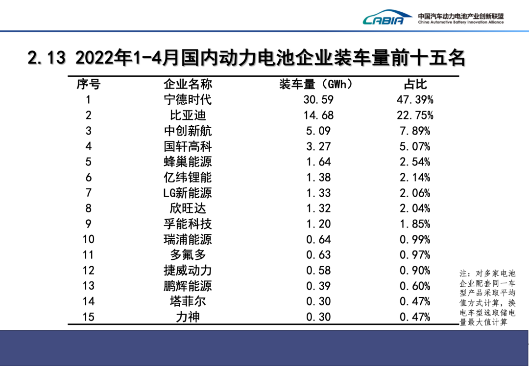 4月我國新能源車銷量29.9萬輛 動(dòng)力電池裝車量13.3GWh