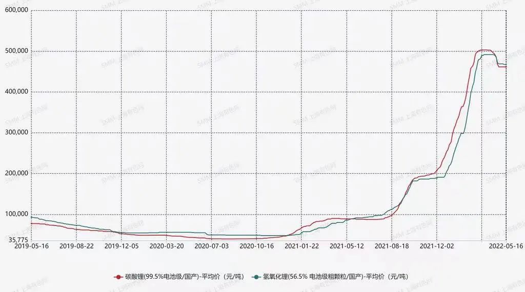 4月價格回顧