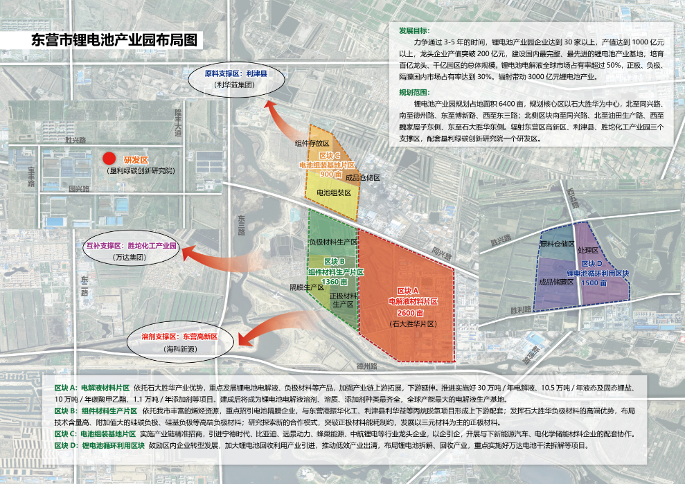 東營市鋰電產業布局圖