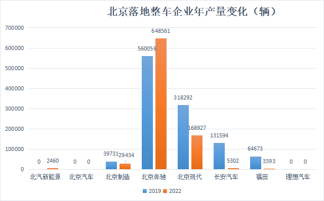 汽車之都搶位賽火熱，誰在憑借新能源汽車后來居上？