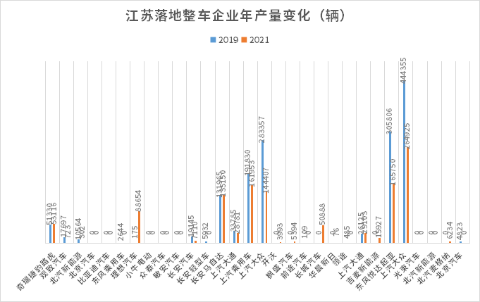 汽車之都搶位賽火熱，誰在憑借新能源汽車后來居上？
