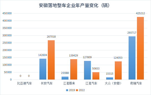 汽車之都搶位賽火熱，誰在憑借新能源汽車后來居上？