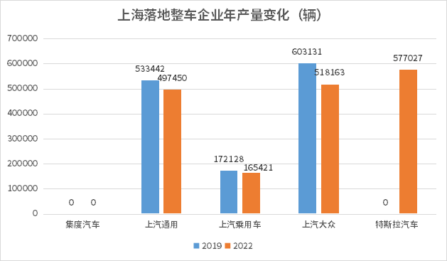 汽車之都搶位賽火熱，誰在憑借新能源汽車后來居上？
