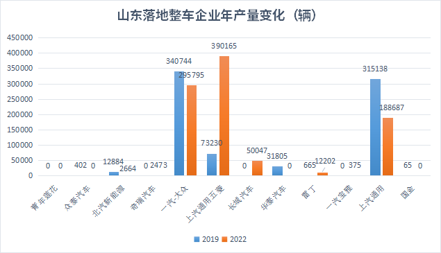 汽車之都搶位賽火熱，誰在憑借新能源汽車后來居上？