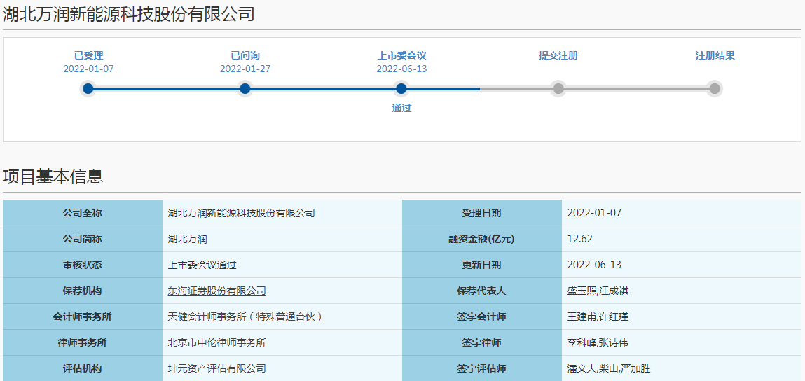 湖北萬潤科創板IPO過會 擬募資12.62億擴產正極材料