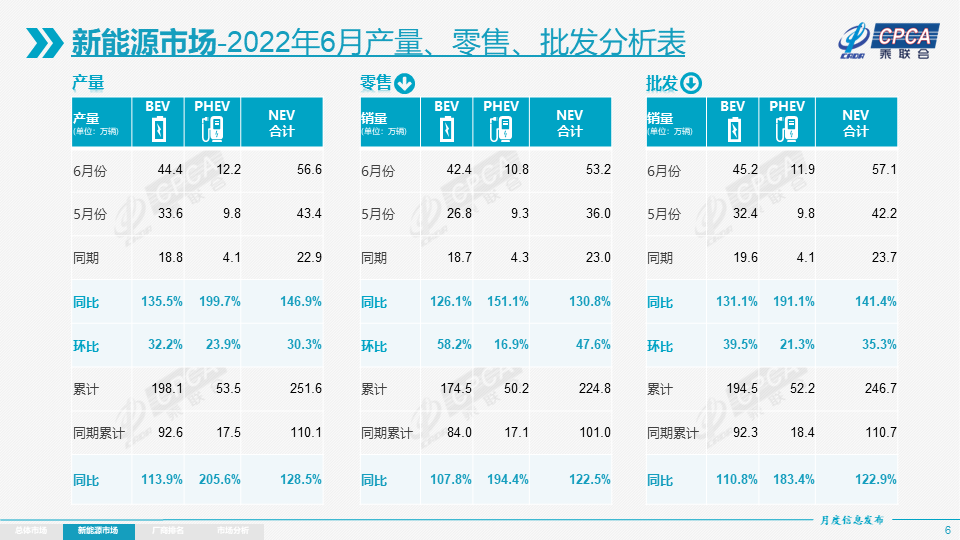 新能源乘用車