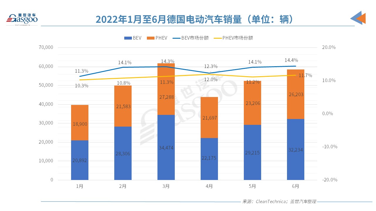歐洲電動(dòng)車市“半年考”交卷，誰是那個(gè)尖子生？