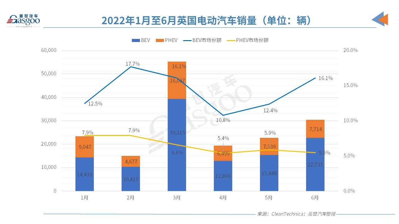歐洲電動(dòng)車市“半年考”交卷，誰是那個(gè)尖子生？