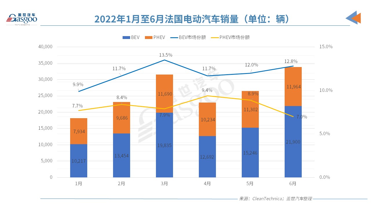 歐洲電動(dòng)車市“半年考”交卷，誰是那個(gè)尖子生？