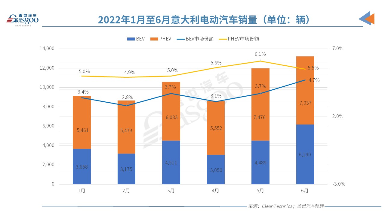 歐洲電動(dòng)車市“半年考”交卷，誰是那個(gè)尖子生？