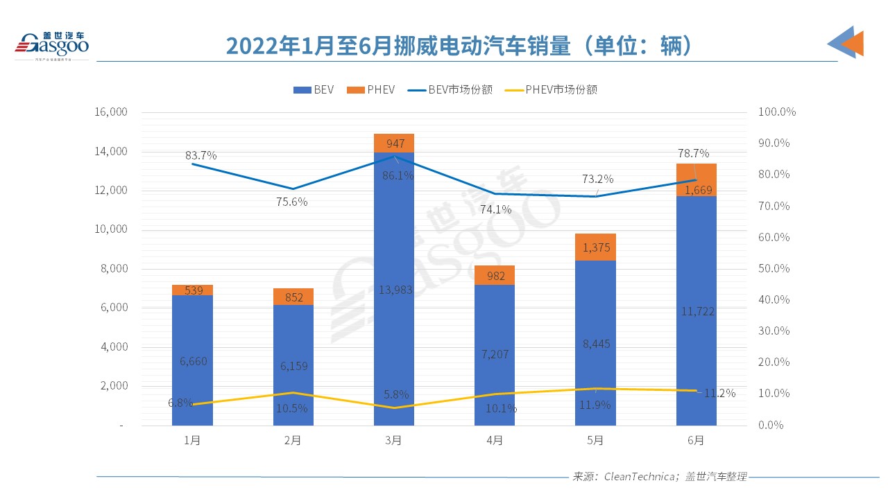 歐洲電動(dòng)車市“半年考”交卷，誰是那個(gè)尖子生？