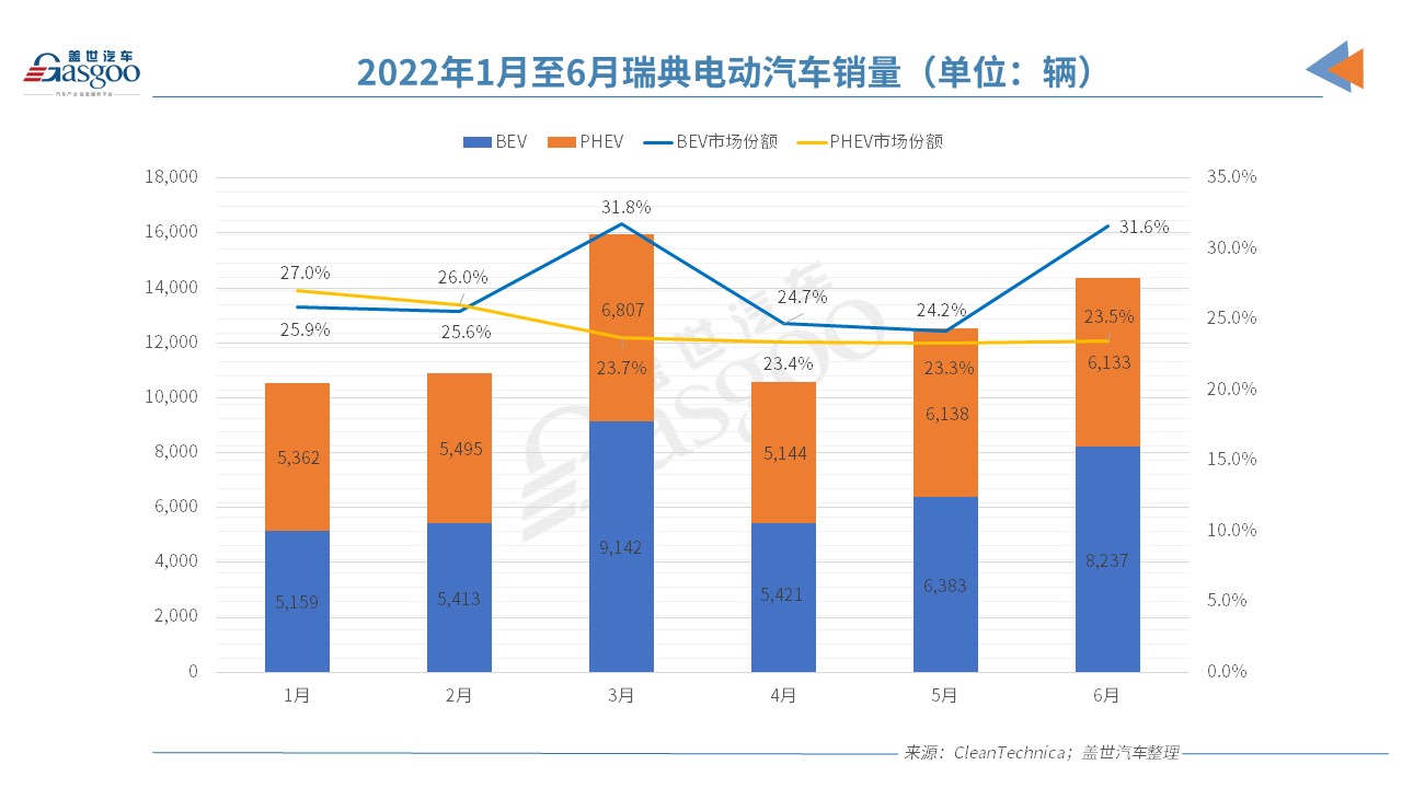 歐洲電動(dòng)車市“半年考”交卷，誰是那個(gè)尖子生？