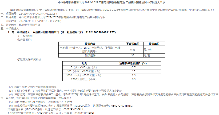 中國鐵塔公布了2022-2023年備電用磷酸鐵鋰電池中標候選人