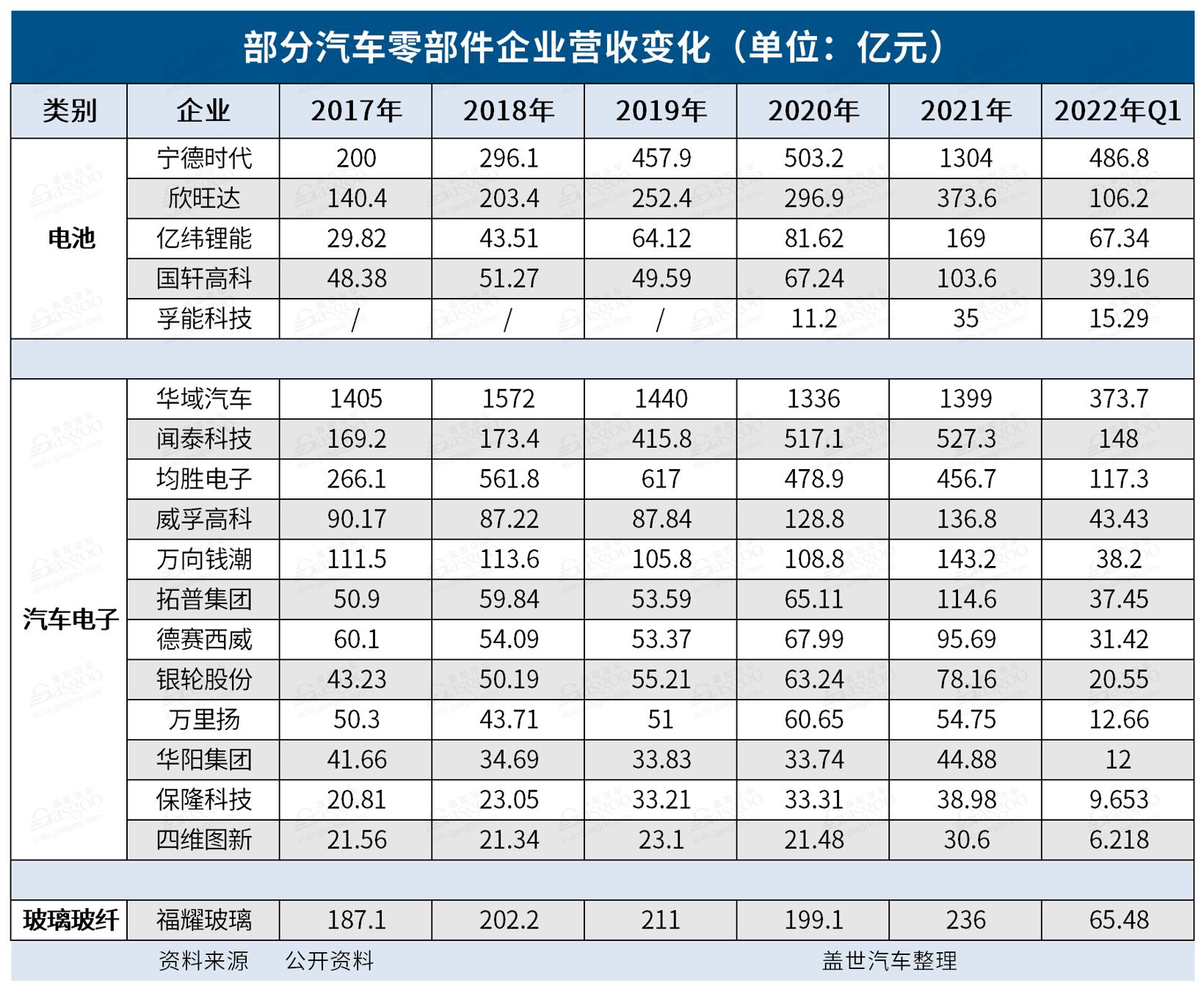 加入新能源概念股，市值“騰飛”了？