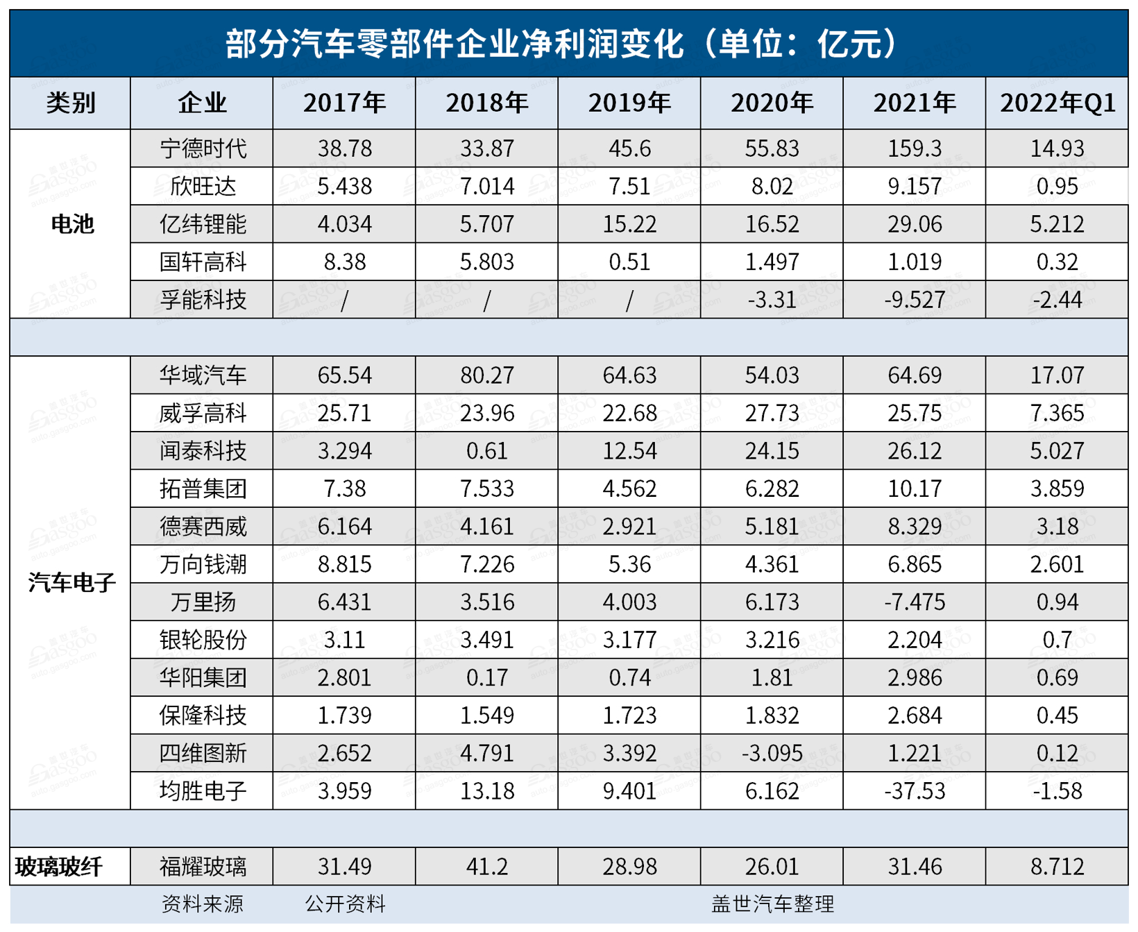 加入新能源概念股，市值“騰飛”了？