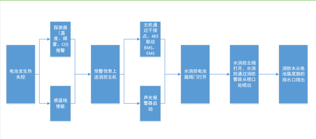 創(chuàng)為科技