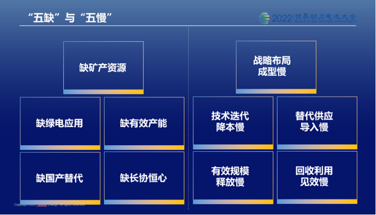 圖片：中國(guó)動(dòng)力電池產(chǎn)業(yè)鏈面臨“五缺”與“五慢”挑戰(zhàn)