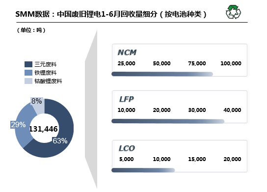 動力電池,鋰電回收,鋰電原材料