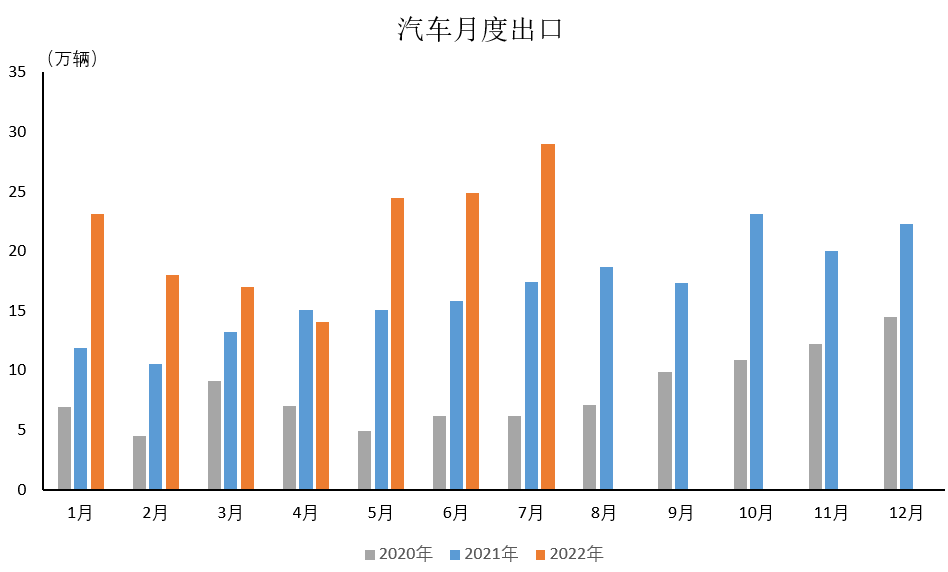 汽車出口