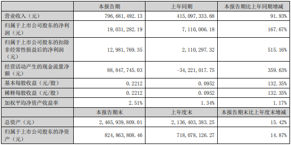 金銀河