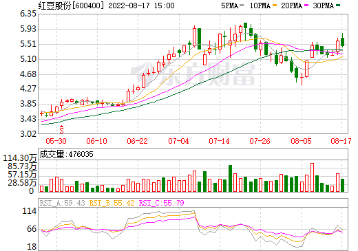 紅豆股份與超壹動力合資公司成立 投建3GW大功率固態(tài)電池項目