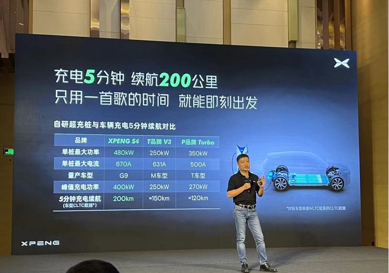 8月15日小鵬汽車發布最新一代超快充樁，強調超壓快充技術緩解“里程焦慮”