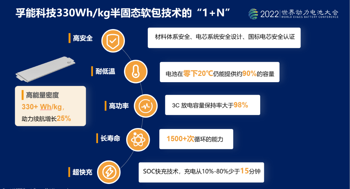 孚能科技即將量產的半固態軟包電池具備良好的快充性能
