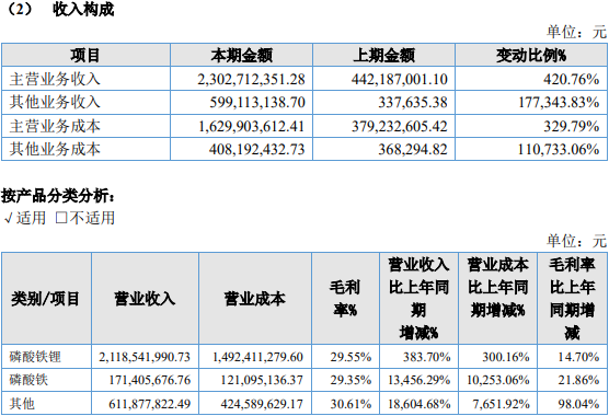 安達科技