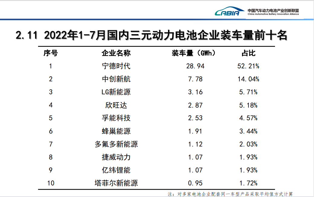 獨善與兼濟 孚能科技將低碳發展進行到底