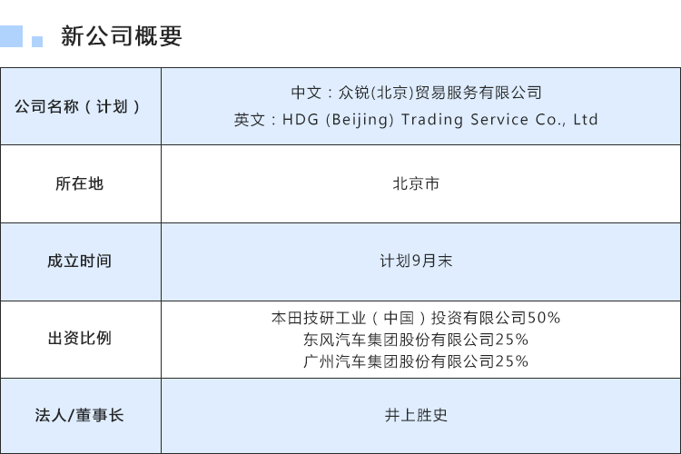 眾銳（北京）貿易服務有限公司概要