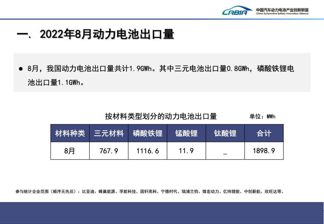 8月我國動(dòng)力電池出口量