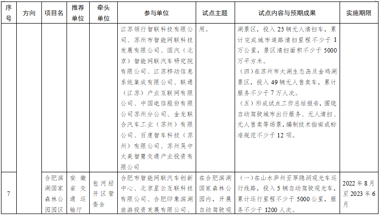 第一批智能交通先導應用試點項目名單