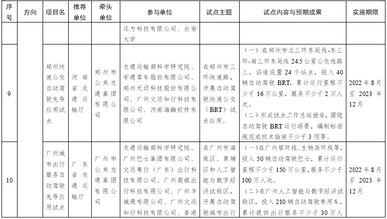 第一批智能交通先導應用試點項目名單