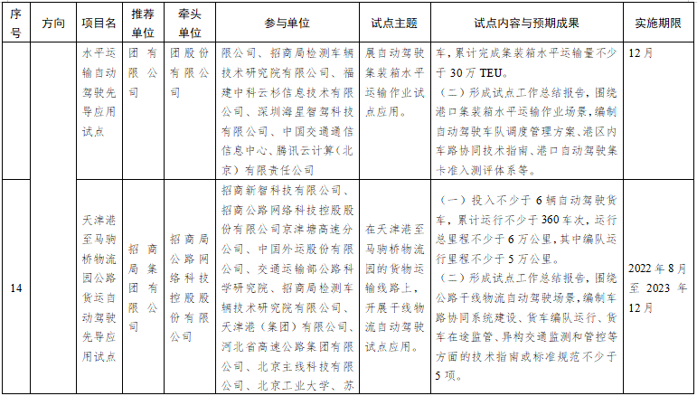 第一批智能交通先導應用試點項目名單