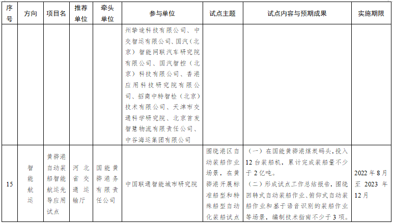 第一批智能交通先導應用試點項目名單