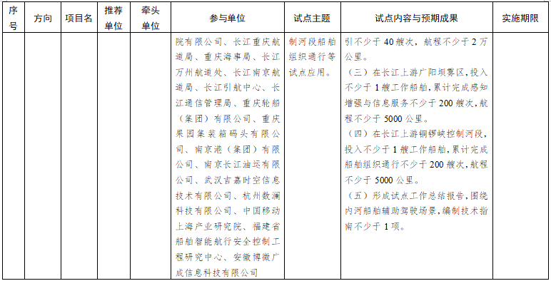 第一批智能交通先導應用試點項目名單