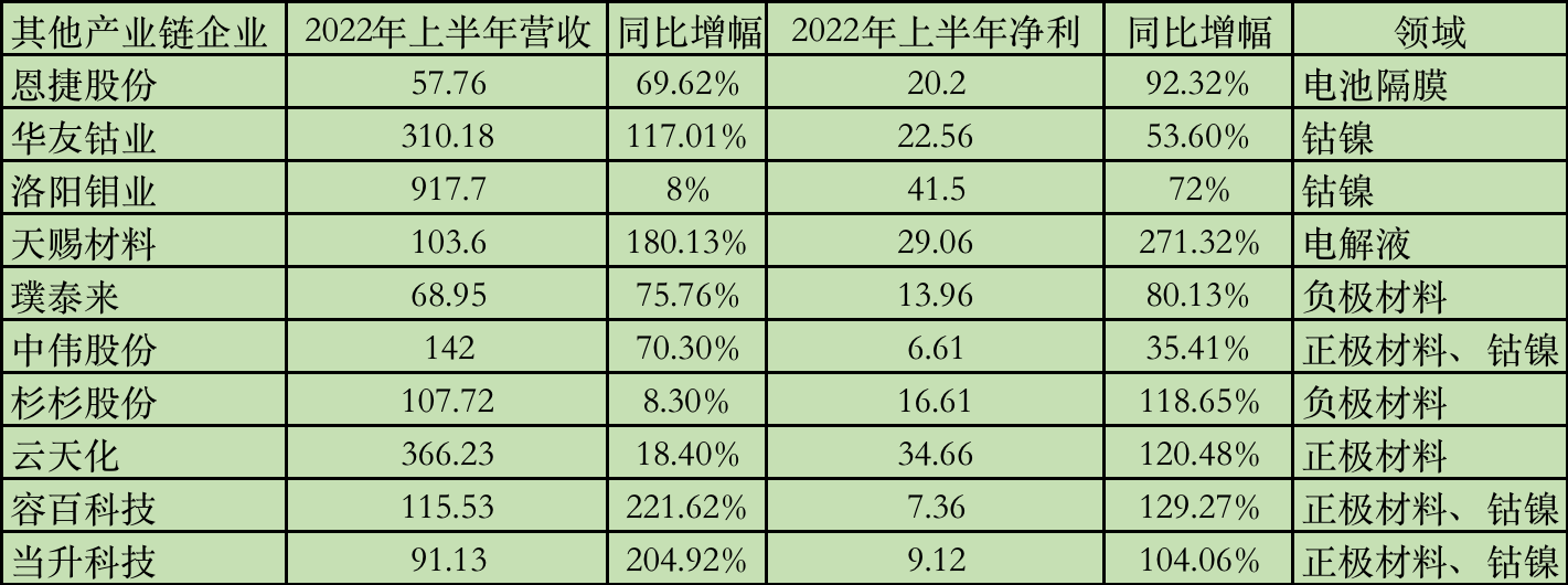 單位：億元 圖片來源：時(shí)代財(cái)經(jīng)制 數(shù)據(jù)來源：企業(yè)財(cái)報(bào)